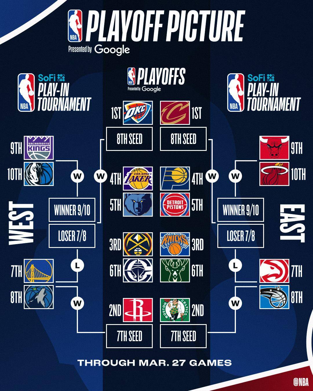 包含国际比赛日突围战来临；洛杉矶湖人围绕NBA总决赛再遭质疑；引发热议；高层口径保持一致的词条